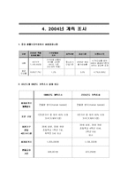 최저생계비 계측조사의 적절성에 관한 연구-계측 방식을 중심으로-14