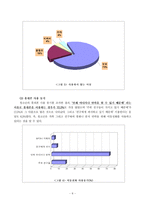 [청소년문화] 청소년의 이동전화 및 문자메시지 사용실태-9