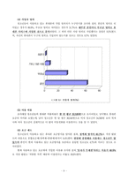 [청소년문화] 청소년의 이동전화 및 문자메시지 사용실태-10
