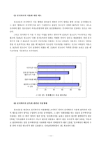 [청소년문화] 청소년의 이동전화 및 문자메시지 사용실태-15