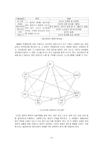 [사회복지실천기술론] 자기성장집단-12