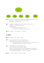 웃찾사 고정된 법칙과 유형 정리-3