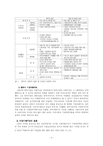 정보화 시대의 기업지배구조 변화 -SK-Sovereign(소버린) 대립-4