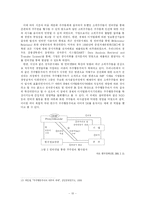 정보화 시대의 기업지배구조 변화 -SK-Sovereign(소버린) 대립-10