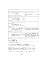 사이버공간에서의 언어민족주의 고찰- 한글 인터넷 주소 운동을 중심-8