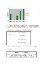 [사회심리학] 사회영향 - 인지부조화와 태도변화-10