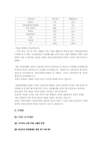 [성심리학 동성애] 동성애자의 심리와 일반인의 인식차이-14