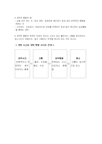 [상담이론] 강박장애-4