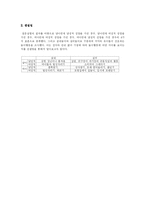 [여성심리학] 유아놀이를 통해서 본 성차-8