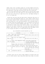 cf ‘애니모션’을 통해 본 신화의 답습과 그 재창조-3