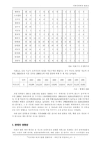 [지역사회복지] 저소득층 모자가정의 경제문제-4