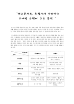 개그콘서트, 웃찾사에 나타나는 코너별 유행어 구조 분석-1