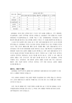[소비자행동론] 의사결정과정과 정보처리과정 -고관여 저관여-3