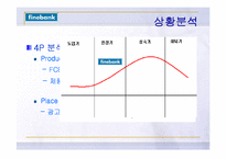 [광고전략] 기업은행 광고캠페인 분석과 새로운 전략-4