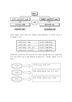 [인적자원관리] 스포츠를 통해보는 HRM -2004 NBA Final을 중심으로-7