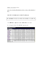 [인적자원관리] 스포츠를 통해보는 HRM -2004 NBA Final을 중심으로-10