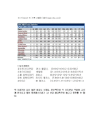 [인적자원관리] 스포츠를 통해보는 HRM -2004 NBA Final을 중심으로-12
