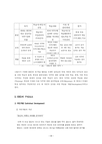 HRD(인적자원개발)의 이해-3