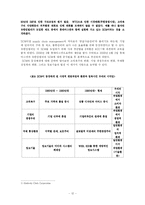 유한킴벌리에 대한 조직문화와 조직형태에 대해서-12