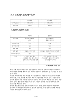 유한킴벌리에 대한 조직문화와 조직형태에 대해서-13