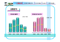 [소비자행동론] 딤채 성공마케팅전략과 채움 실패사례-4
