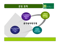 [경영학] 총각네 야채가게를 다녀와서-5