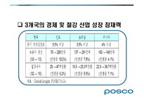 [무역개론] POSCO(포스코) 대미통상마찰-20