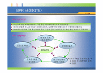 [ERP 품질경영] 전략정보시스템 BPR 분석 및 사례-12