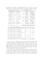 [경영학] 8.31부동산종합대책의 장점-3