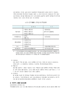 [인적자원관리] 우리나라 기업의 선택적복리후생제도-7
