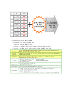 [인적자원관리] 우리나라 기업의 선택적복리후생제도-11