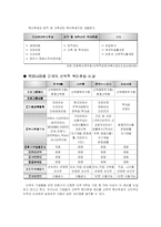 [인적자원관리] 우리나라 기업의 선택적복리후생제도-14