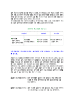 인적자원관리 hrm 문제풀이-4