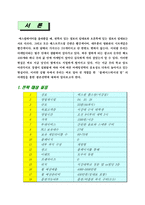 [마케팅] `플레이스테이션 방`의 마케팅을 통한 생존전략-3