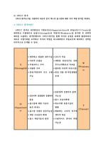 [마케팅] `플레이스테이션 방`의 마케팅을 통한 생존전략-11