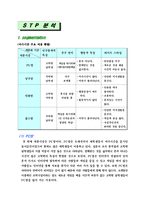 [마케팅] `플레이스테이션 방`의 마케팅을 통한 생존전략-16