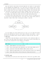 [조직행위 리더십이론] 리더십(리더쉽)에 대한 새로운 방안-13