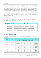 [조직행위 리더십이론] 리더십(리더쉽)에 대한 새로운 방안-14