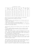 [투자론] 최적 포트폴리오안의 구성-11