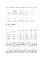 [투자론] 최적 포트폴리오안의 구성-12