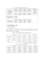 [투자론] 최적 포트폴리오안의 구성-14