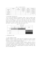 [투자론] 최적 포트폴리오안의 구성-15
