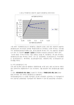 [투자론] 최적 포트폴리오안의 구성-17