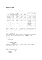 [투자론] 최적 포트폴리오안의 구성-20