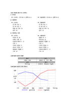 [경영학] 블루오션창출 사례분석-10