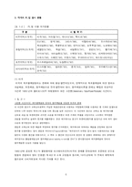 [식품관련법]PL법과 Recall제도-6