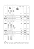 [식품관련법]PL법과 Recall제도-9