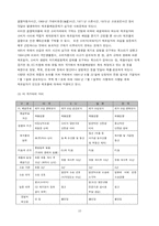[식품관련법]PL법과 Recall제도-10