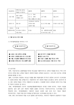 [식품관련법]PL법과 Recall제도-11