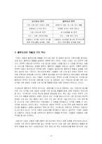 [마케팅원론]블루오션전략에 대해-4